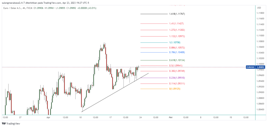 EURUSD_2023-04-24_08-27-46