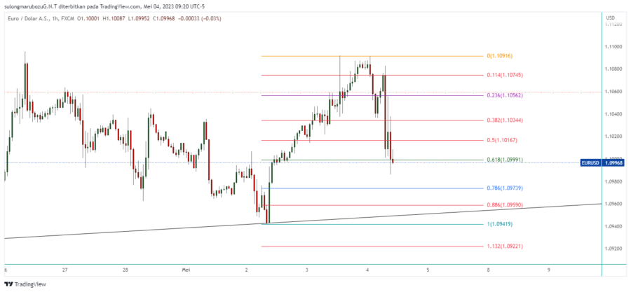 EURUSD_2023-05-04_22-20-54