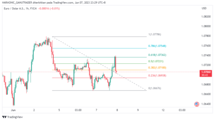 EURUSD_2023-06-07_23-29-20