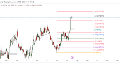 EURUSD_2023-07-19_00-04-02