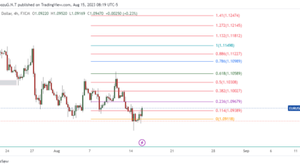 EURUSD_2023-08-15_21-19-50