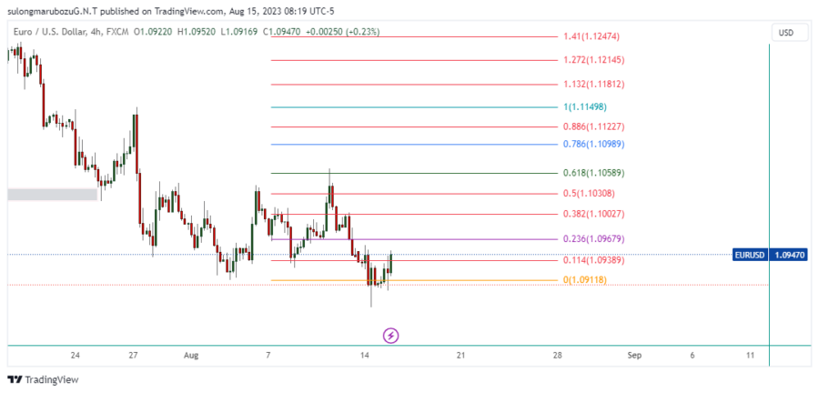 EURUSD_2023-08-15_21-19-50