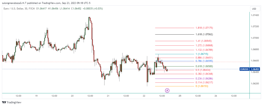 EURUSD_2023-09-23_22-18-55