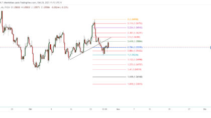 EURUSD_2023-10-30_00-13-53