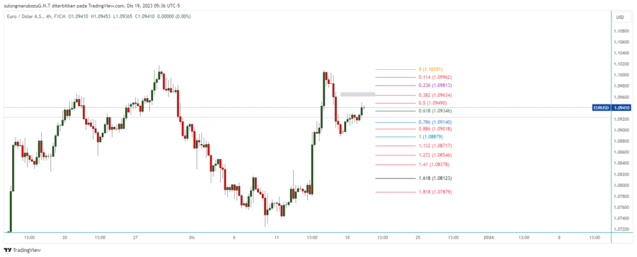 EURUSD_2023-12-19_18-36-32