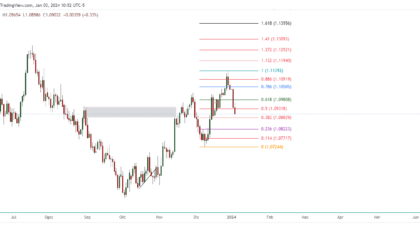 EURUSD_2024-01-03_23-52-12