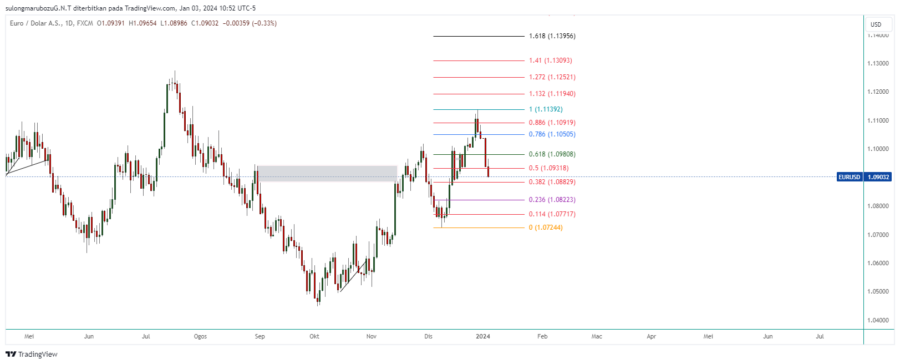 EURUSD_2024-01-03_23-52-12