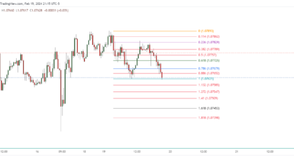 EURUSD_2024-02-20_10-15-49