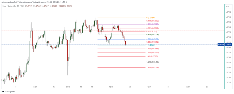 EURUSD_2024-02-20_10-15-49