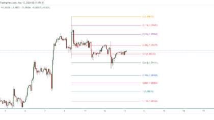 EURUSD_2024-03-13_15-11-26