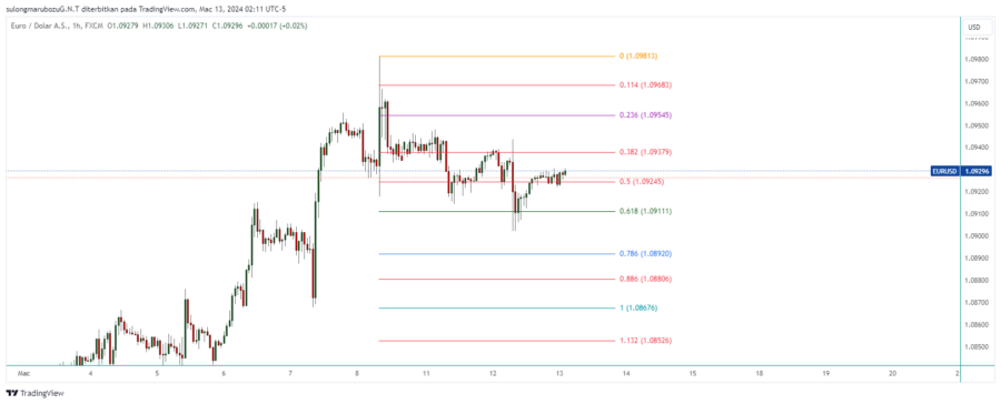 EURUSD_2024-03-13_15-11-26