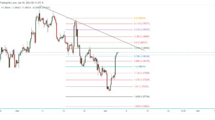 EURUSD_2024-04-04_13-14-45