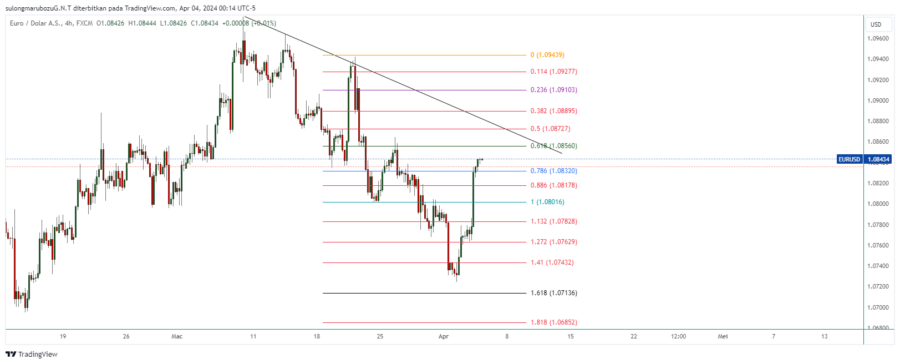 EURUSD_2024-04-04_13-14-45