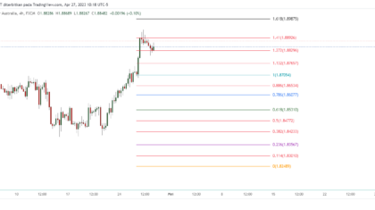 GBPAUD_2023-04-27_23-18-18