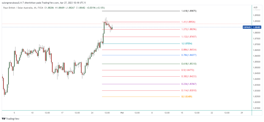 GBPAUD_2023-04-27_23-18-18