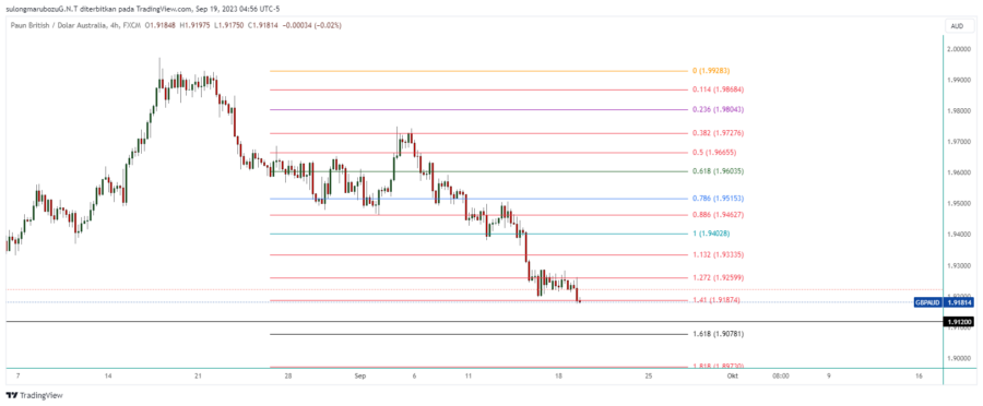 GBPAUD_2023-09-19_17-56-08