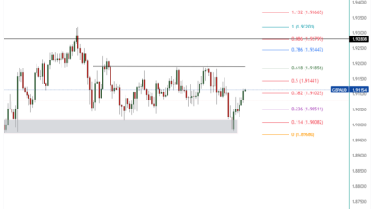 GBPAUD_2023-12-05_10-17-10