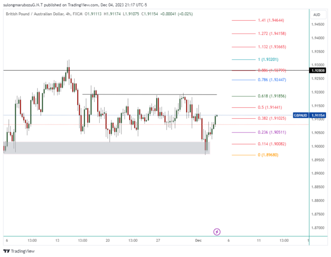 GBPAUD_2023-12-05_10-17-10