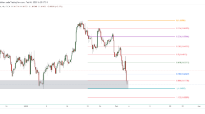 GBPCAD_2023-02-05_05-25-13