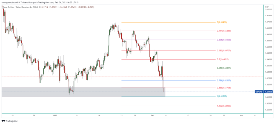 GBPCAD_2023-02-05_05-25-13