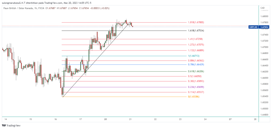 GBPCAD_2023-03-21_03-05-46