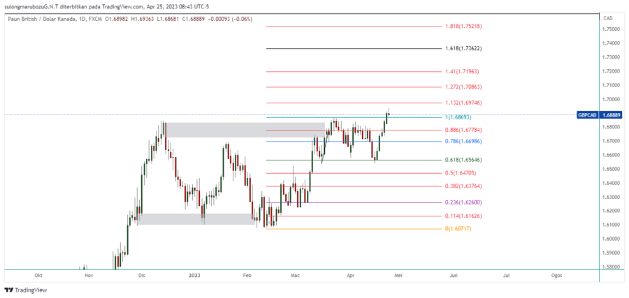 GBPCAD_2023-04-25_21-43-57