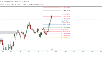 GBPCAD_2023-07-19_00-25-28