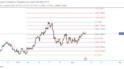 GBPCAD_2023-08-09_21-56-29