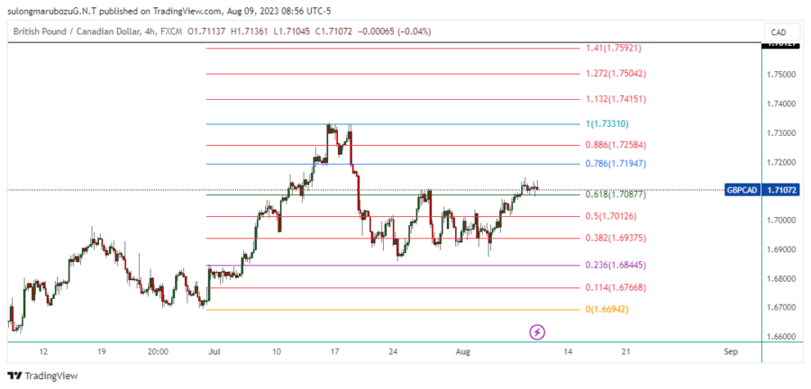 GBPCAD_2023-08-09_21-56-29