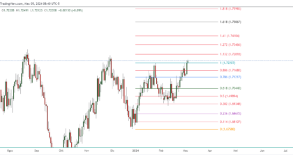 GBPCAD_2024-03-05_21-40-52