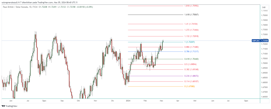 GBPCAD_2024-03-05_21-40-52