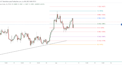 GBPCHF_2023-06-08_23-00-21