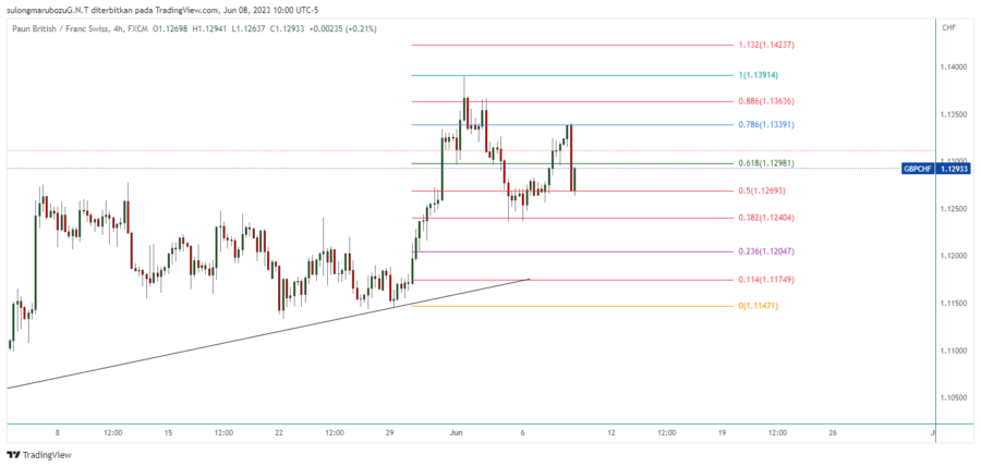 GBPCHF_2023-06-08_23-00-21