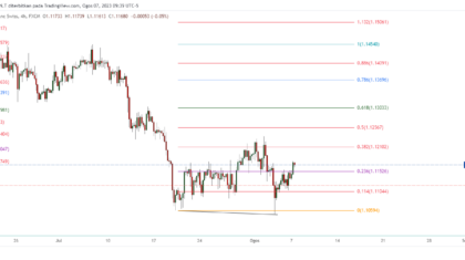 GBPCHF_2023-08-07_22-39-25