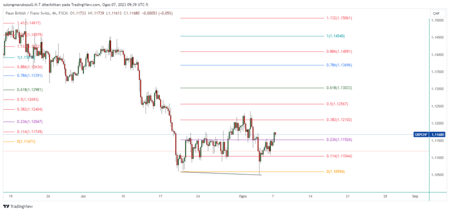 GBPCHF_2023-08-07_22-39-25