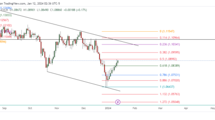 GBPCHF_2024-01-12_15-36-20