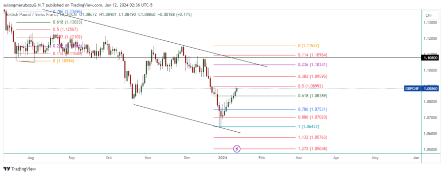 GBPCHF_2024-01-12_15-36-20