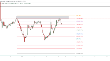 GBPJPY_2023-01-24_22-12-52