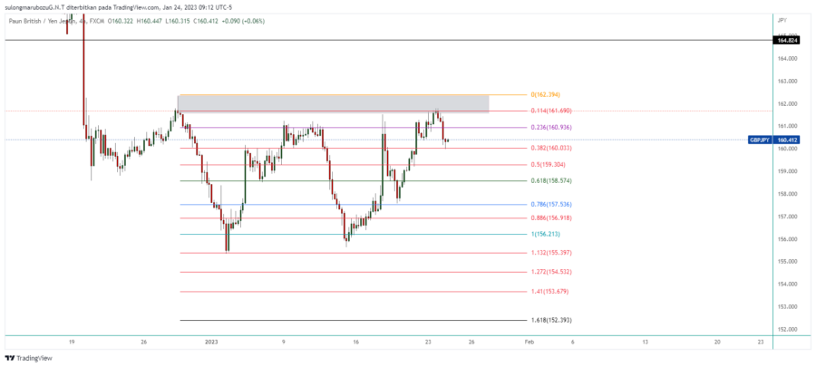 GBPJPY_2023-01-24_22-12-52