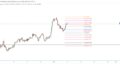 GBPJPY_2023-05-08_15-24-57