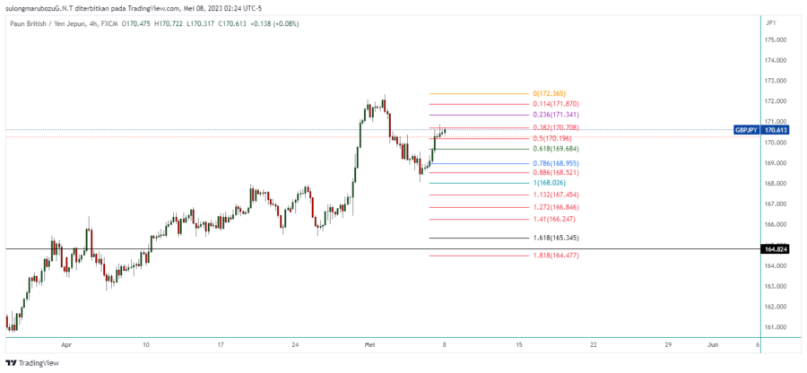 GBPJPY_2023-05-08_15-24-57