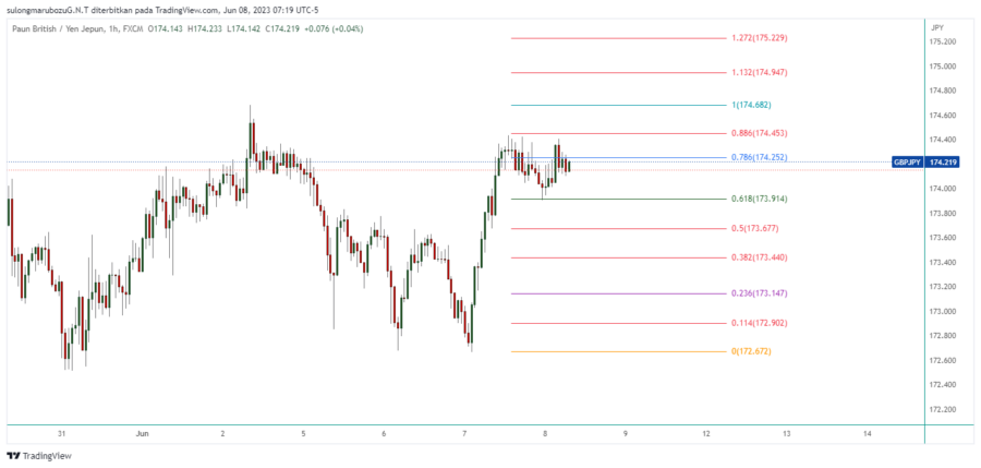 GBPJPY_2023-06-08_20-19-08