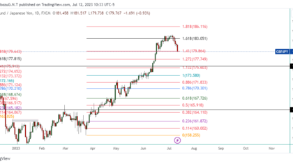 GBPJPY_2023-07-12_23-33-28