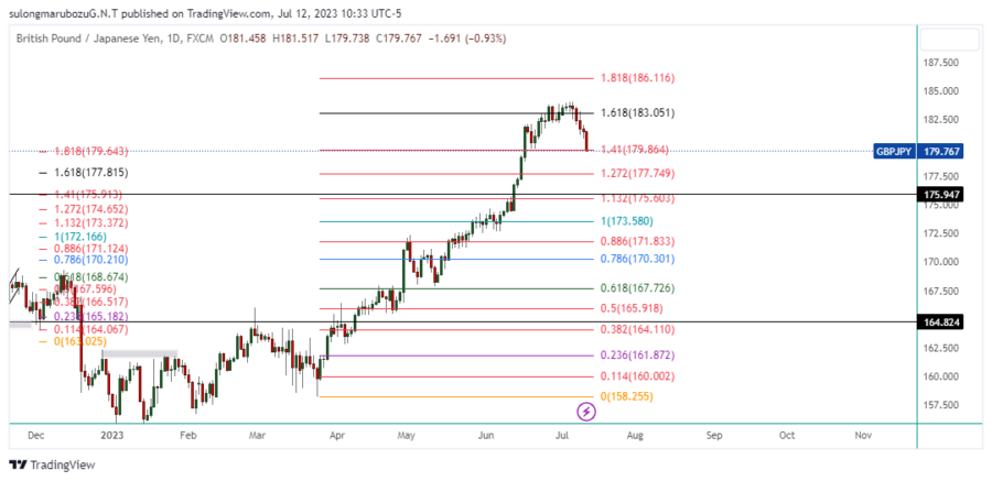 GBPJPY_2023-07-12_23-33-28