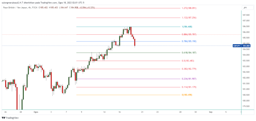 GBPJPY_2023-08-18_15-01-09