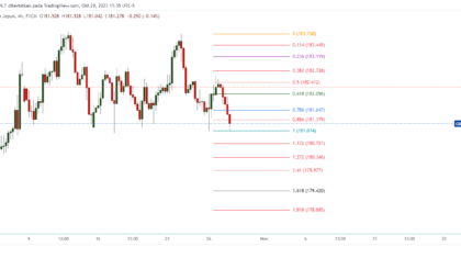 GBPJPY_2023-10-30_00-35-05