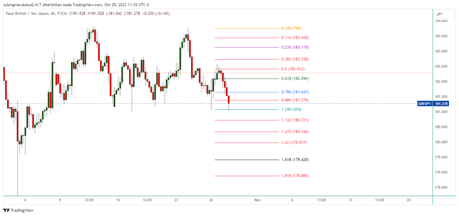 GBPJPY_2023-10-30_00-35-05