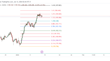 GBPJPY_2024-01-12_15-44-19