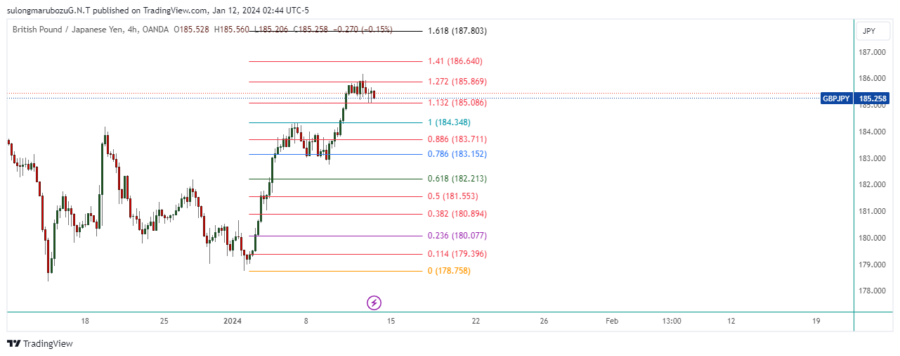 GBPJPY_2024-01-12_15-44-19