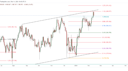 GBPJPY_2024-02-14_23-40-44